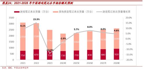 雷神科技 全場景電競裝備品牌與AI信創(chuàng)稀缺投資標(biāo)的深度分析